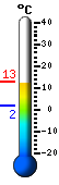 Trenutna: -1.1, Maks: 2.4, Min: -1.1