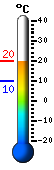 Trenutna: 13.6, Maks: 13.6, Min: 9.9