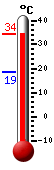 Trenutno: 20.3, Maks: 20.9, Min: 20.3